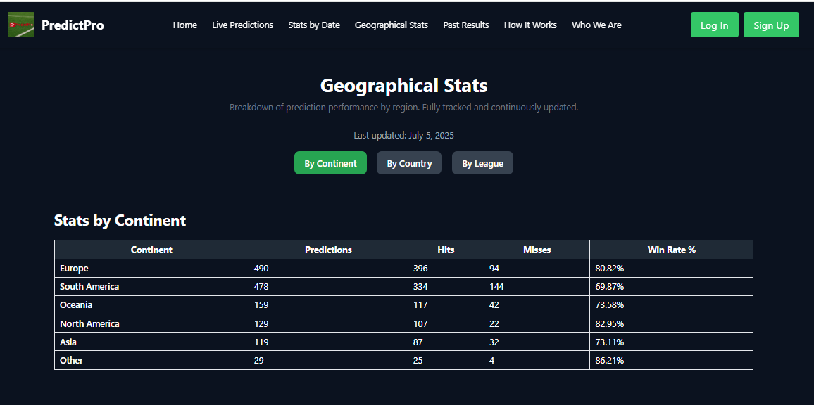 PedictPro - Aangepast voorspellend model voor realtime voetbalvoorspelling media 2