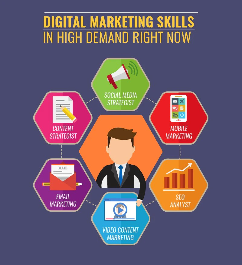 Digital Marketing Skills in High Demand 