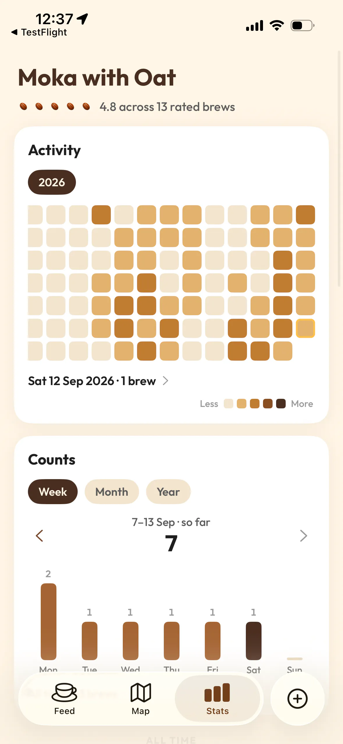 Koffeelab: Your coffee journal gallery image