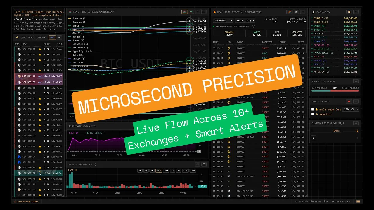 Real-Time Bitcoin OmniStream gallery image