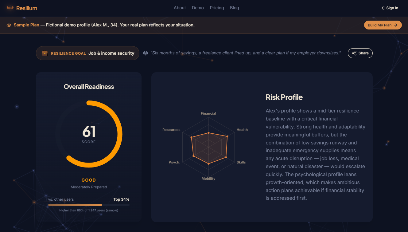 Resilium – Score Your Preparedness gallery image