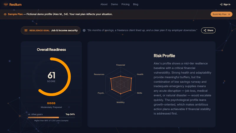 Resilium – Score Your Preparedness screenshot 2