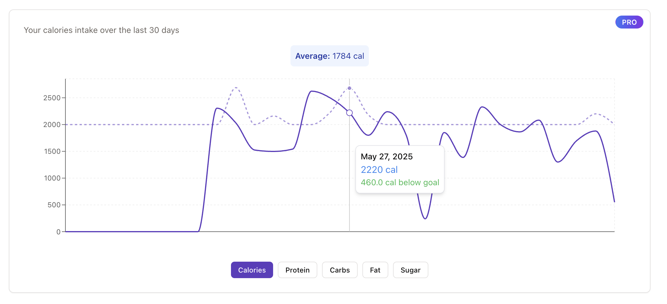 Nutribot gallery image