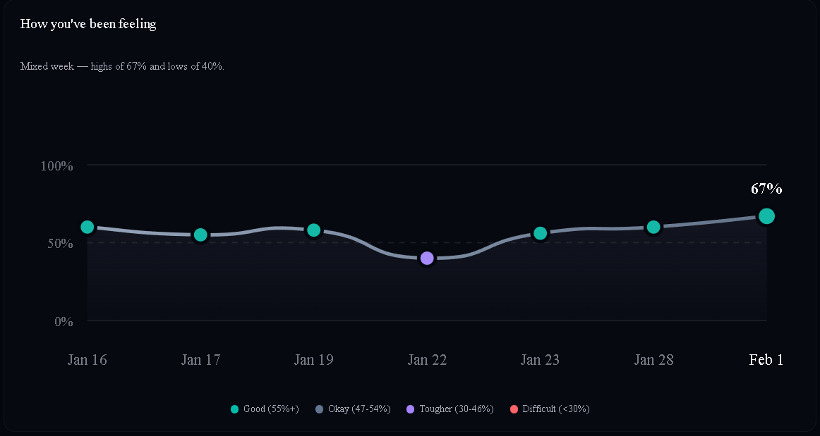 MindMate gallery image