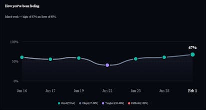 MindMate gallery image