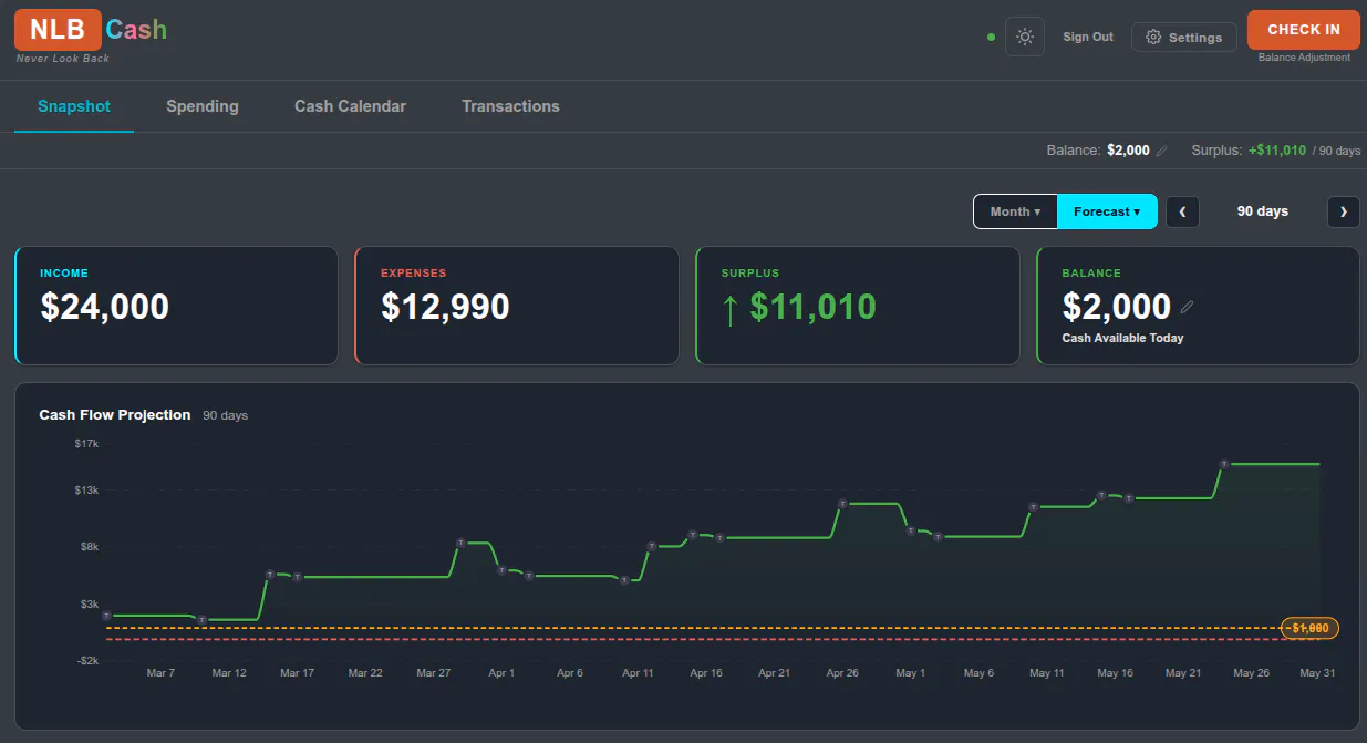 NLBCash — Never Look Back product banner
