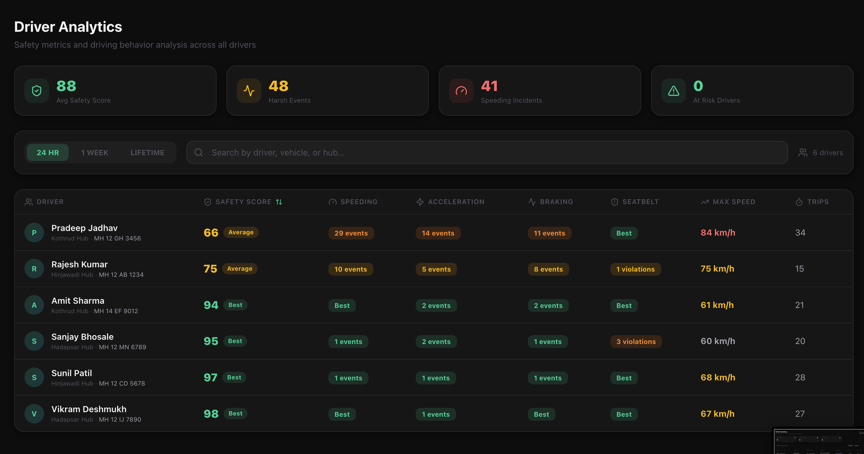 Carigar Fleet Manager gallery image