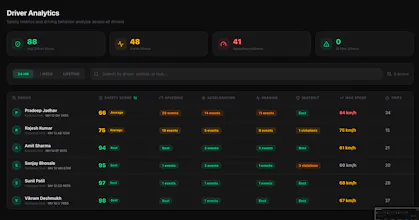 Carigar Fleet Manager gallery image