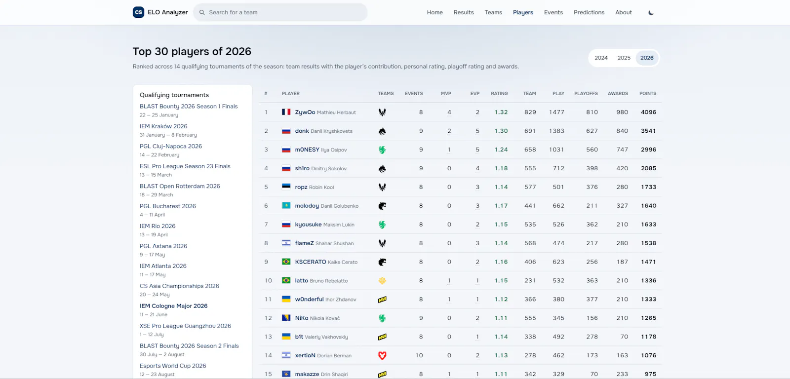 CS ELO Analyzer screenshot 2