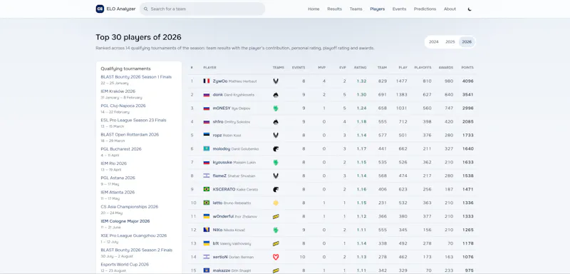 CS ELO Analyzer screenshot 2