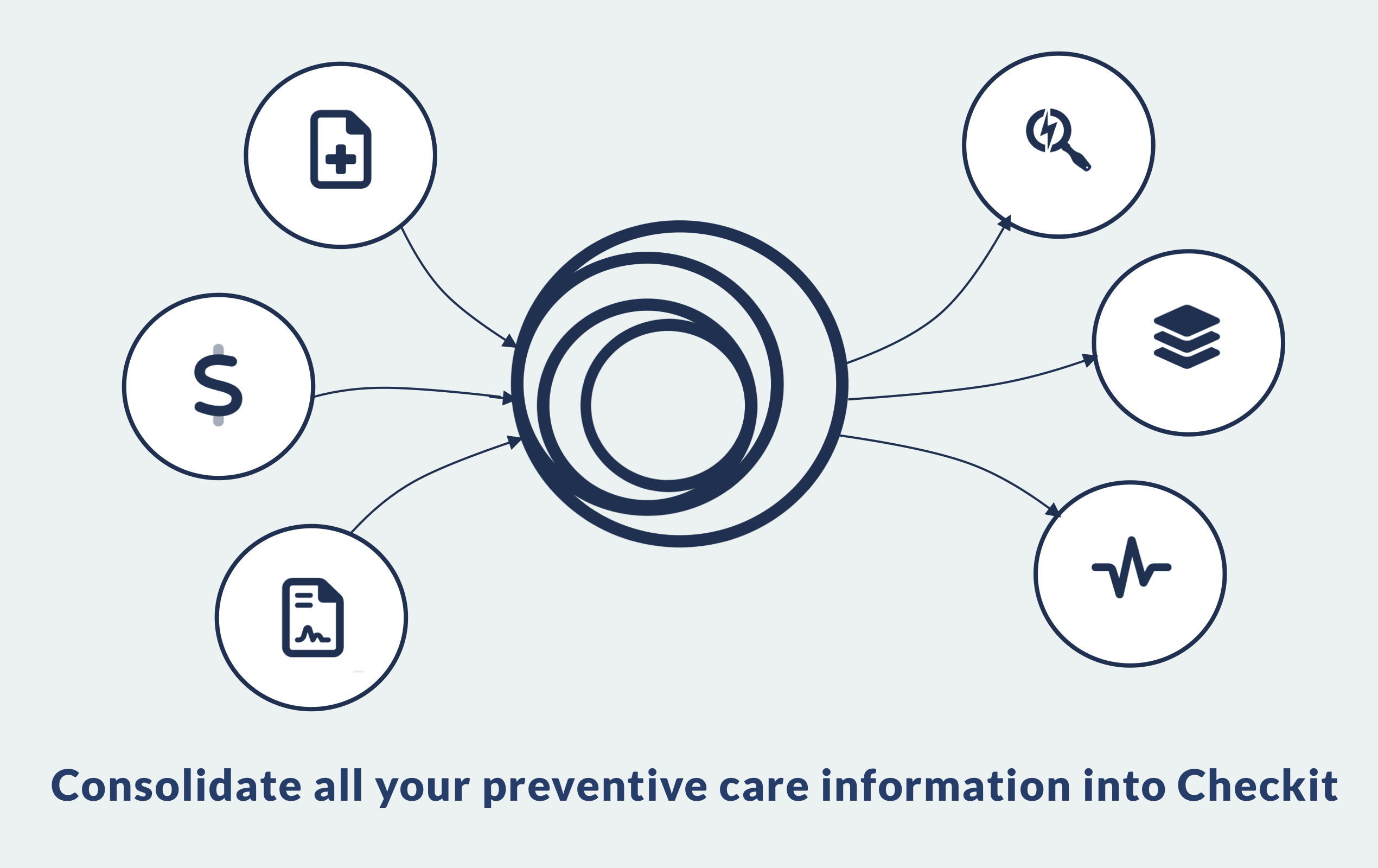 startuptile Checkit-Deliver better preventative care