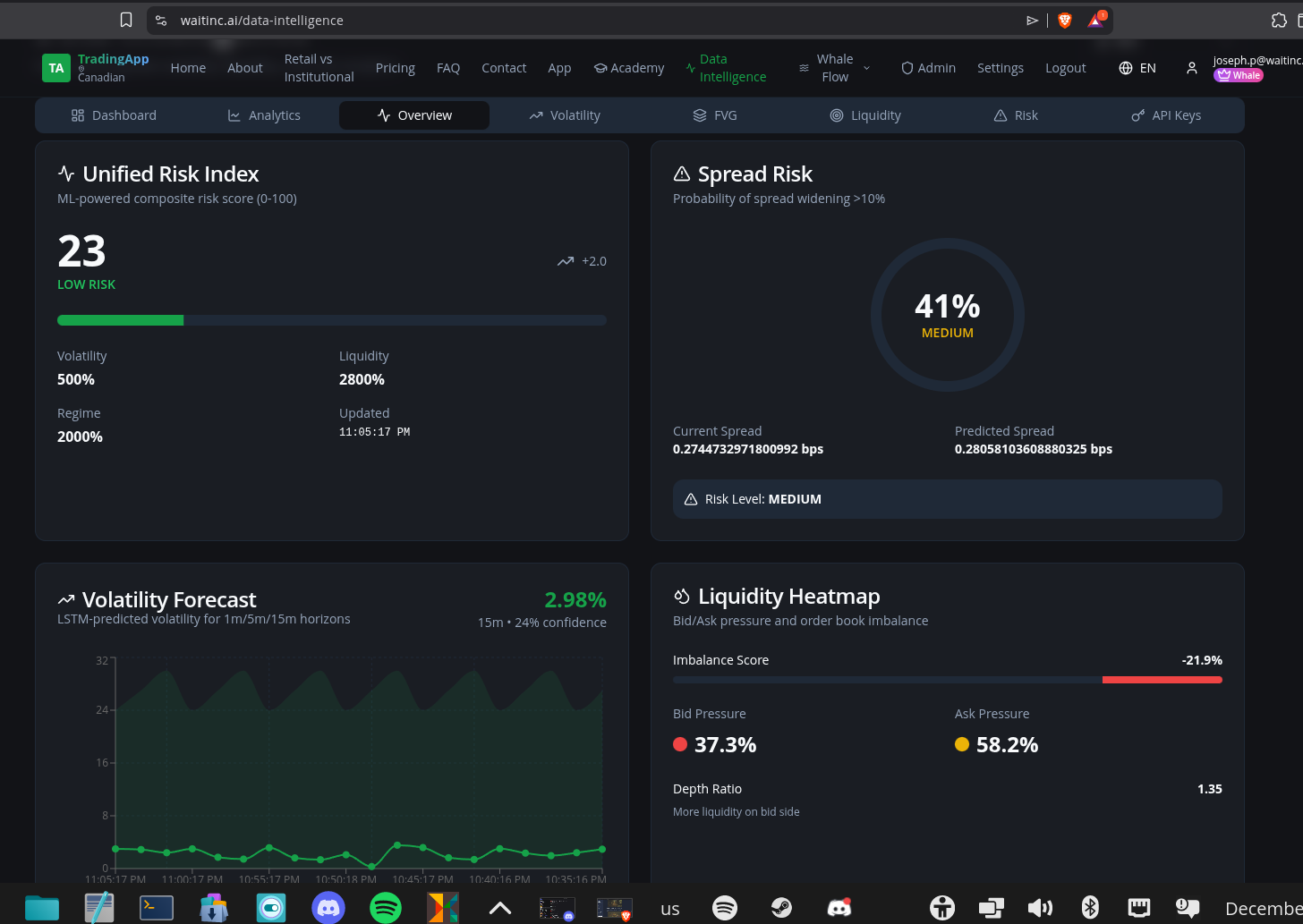 WAIT - Main product screenshot demonstrating key features and user interface