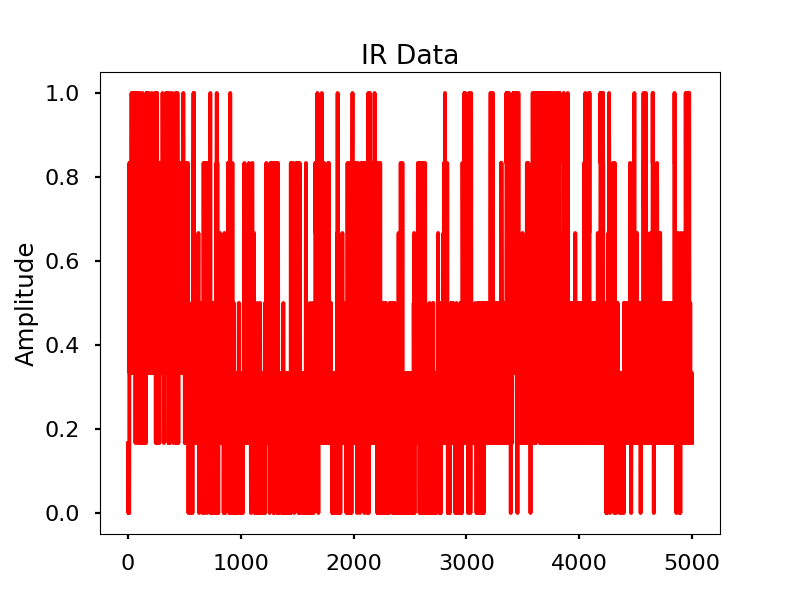 Bio-identity gallery image