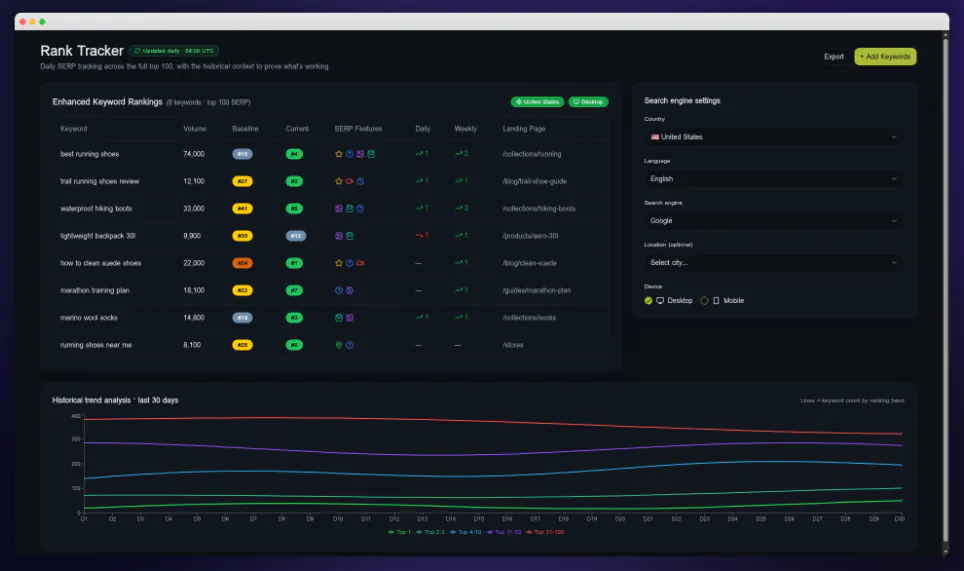 Zest Metrics gallery image