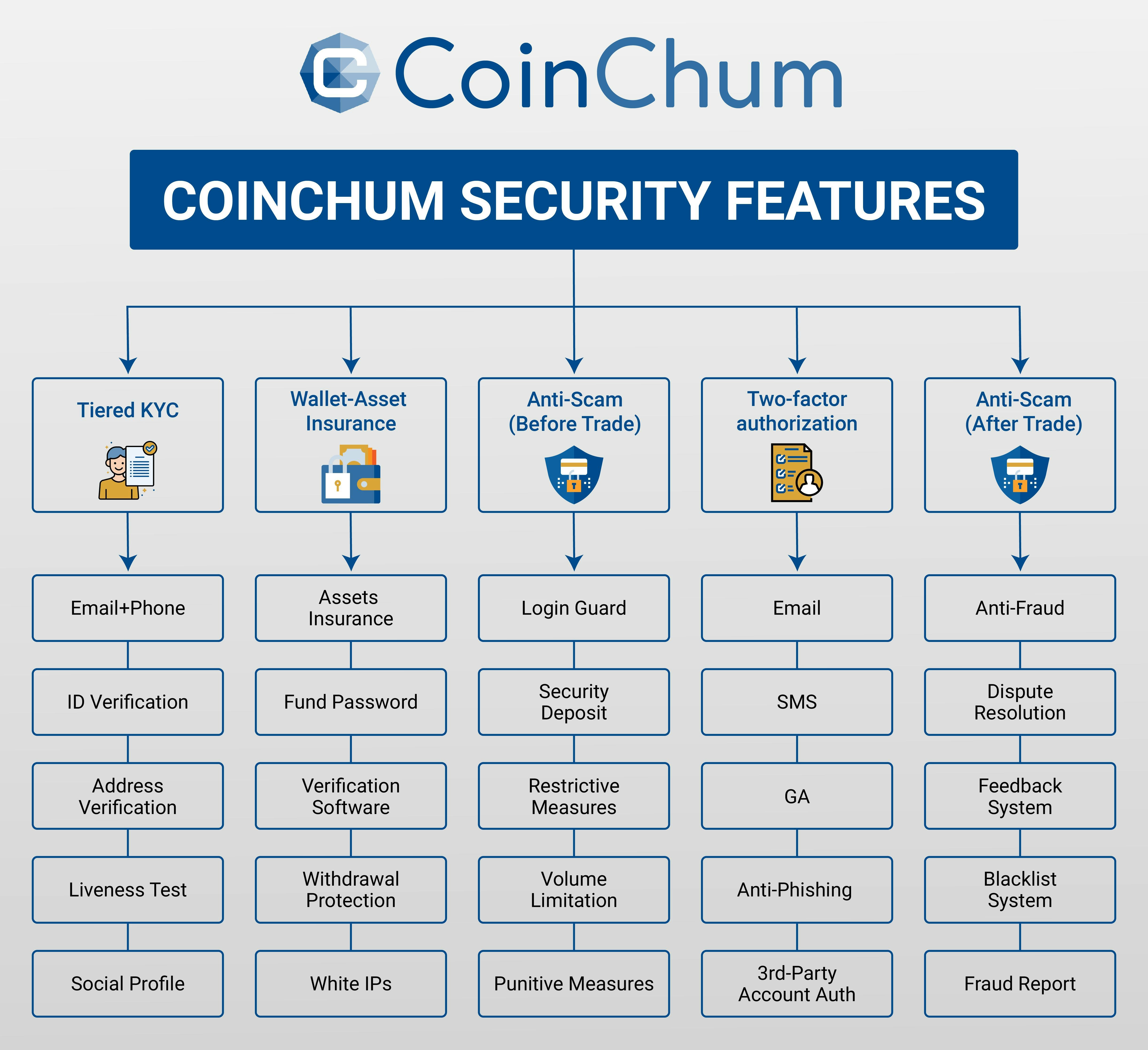 CoinChum gallery image