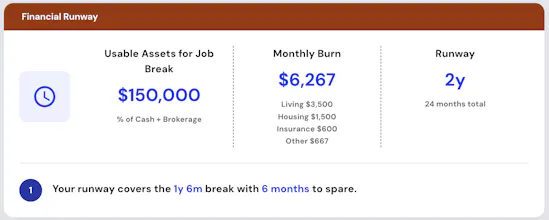 Career Break Planner by Planwell gallery image