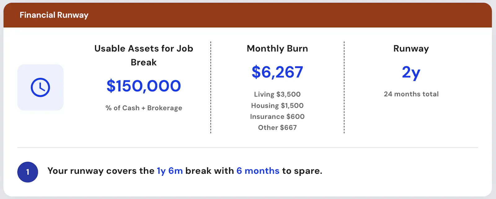 Career Break Planner by Planwell screenshot 4
