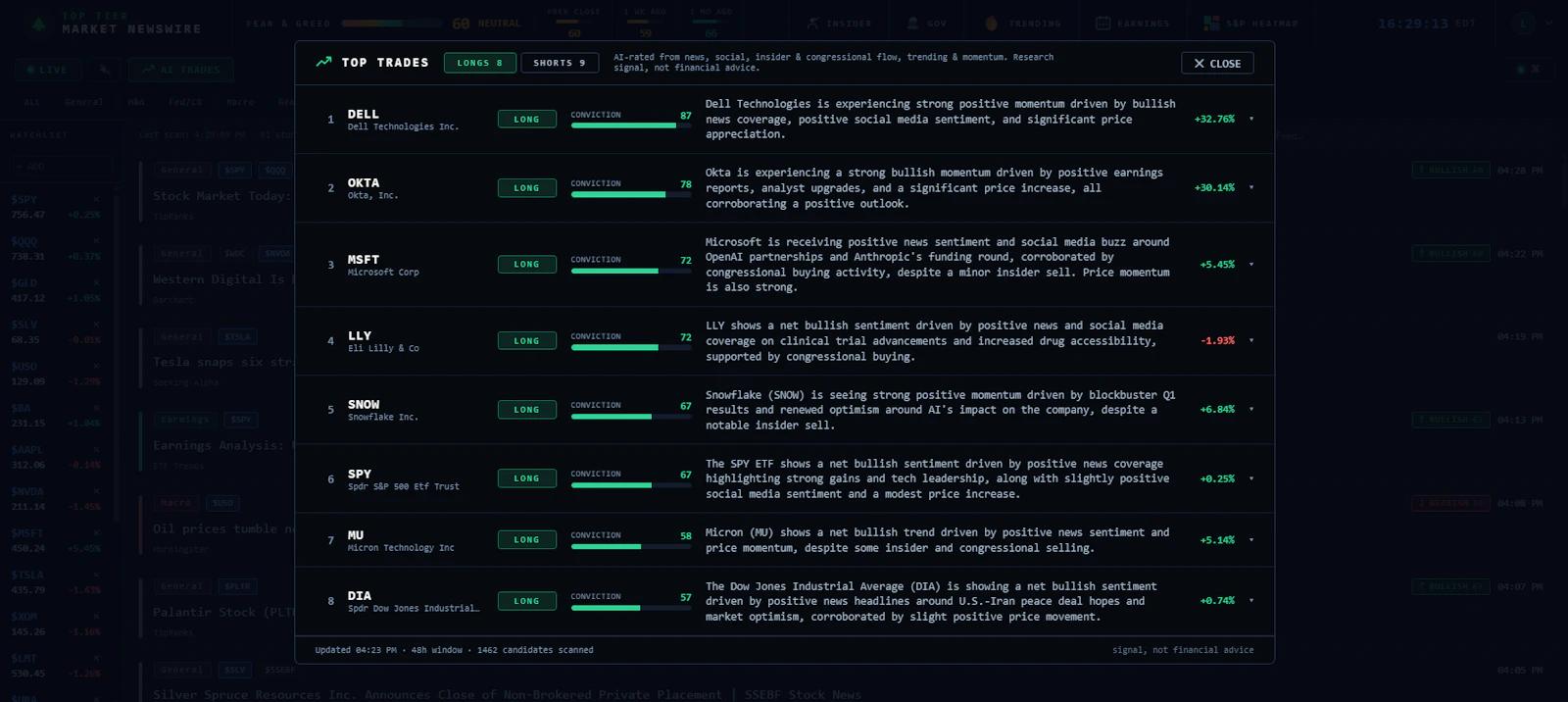 Top Tier Newswire screenshot 2