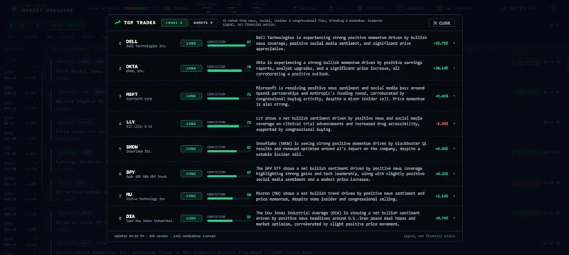 Top Tier Newswire screenshot 2