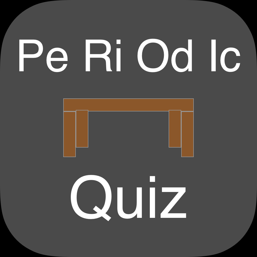 Periodic Quiz