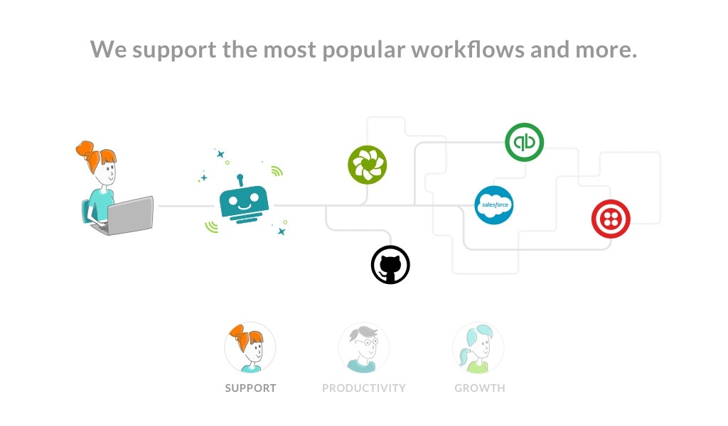 Workato gallery image