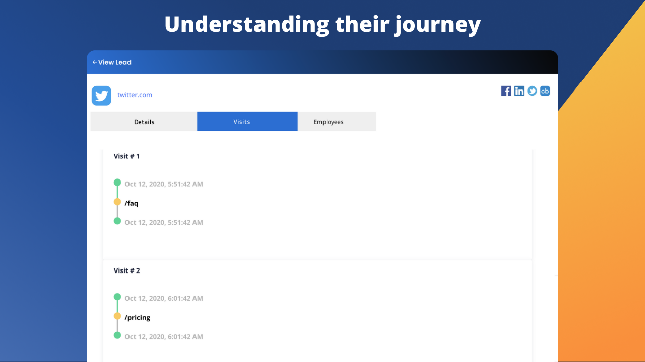 Happierleads gallery image