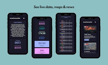 Israel-Hamas War Dashboard gallery image