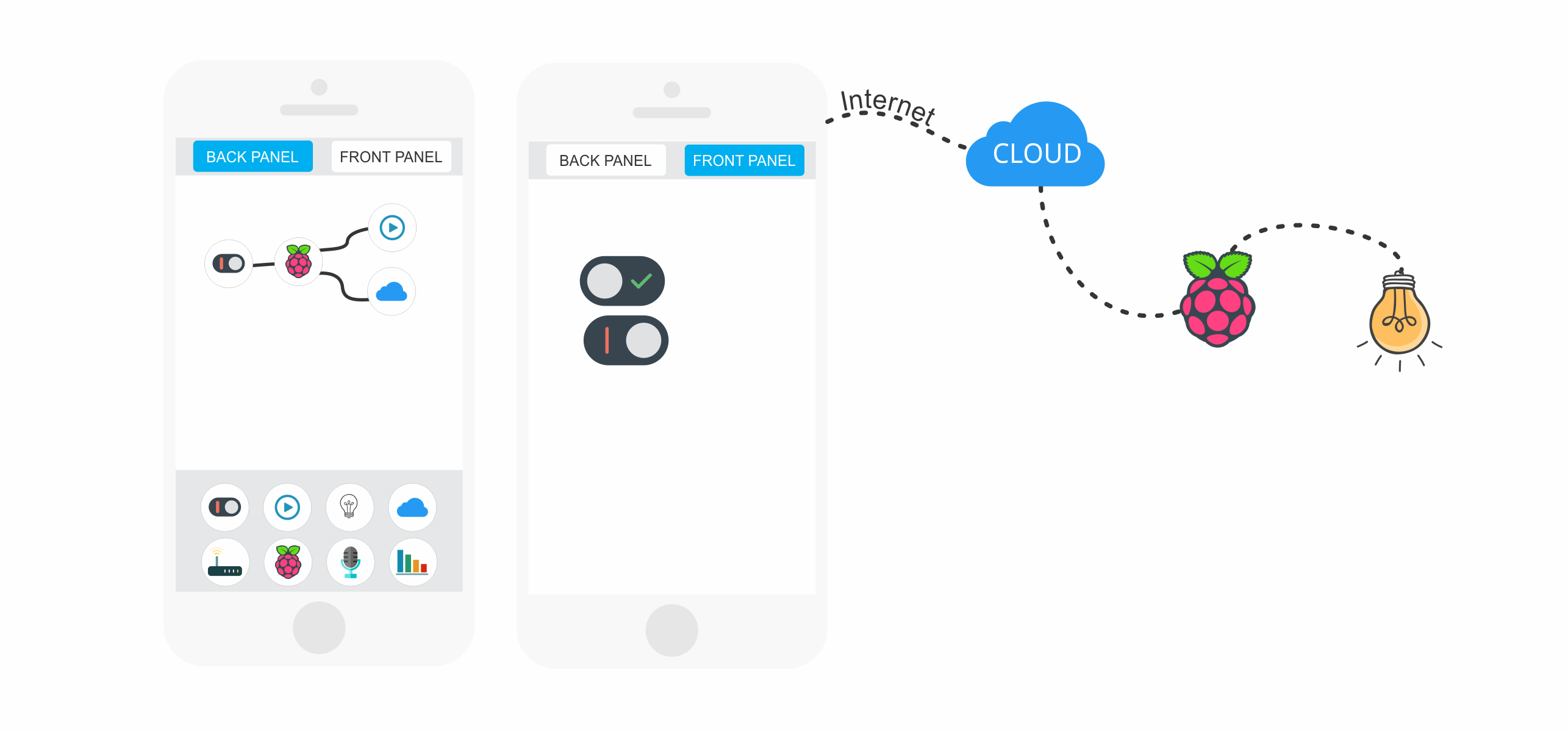 Niomatic Visual Platform Image
