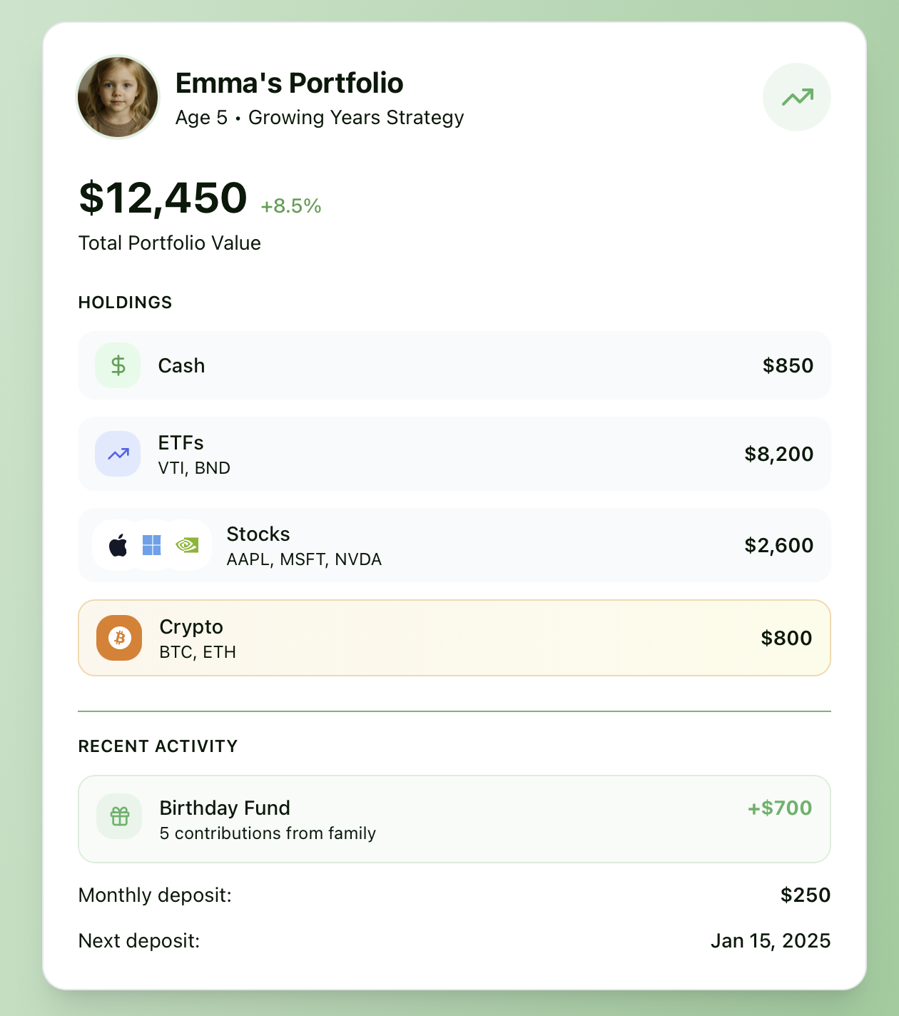Sprouted  - Main screenshot showing features and interface
