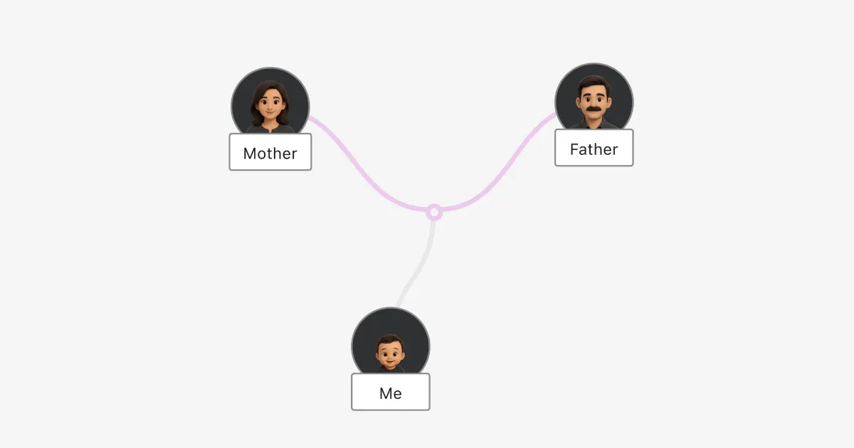 FamilyBushes - Family Tree Maker gallery image