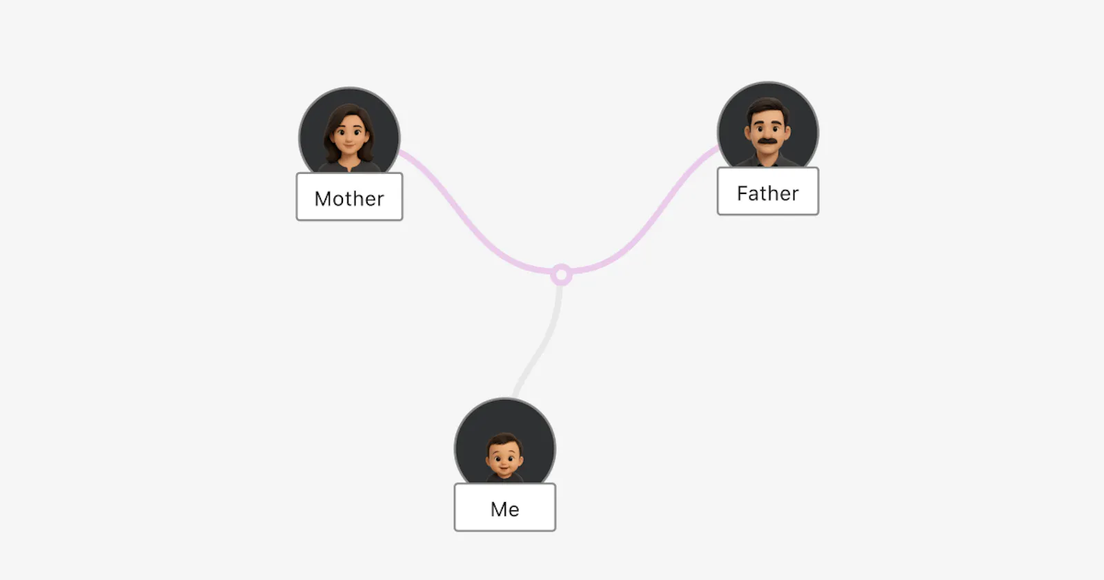 FamilyBushes - Family Tree Maker screenshot 1