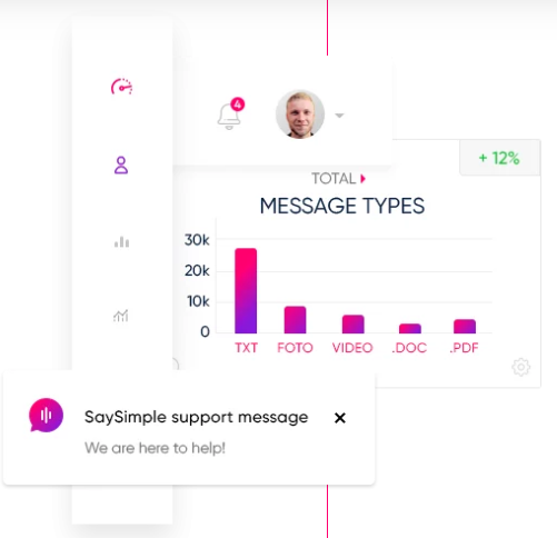 SaySimple Social Messaging Module