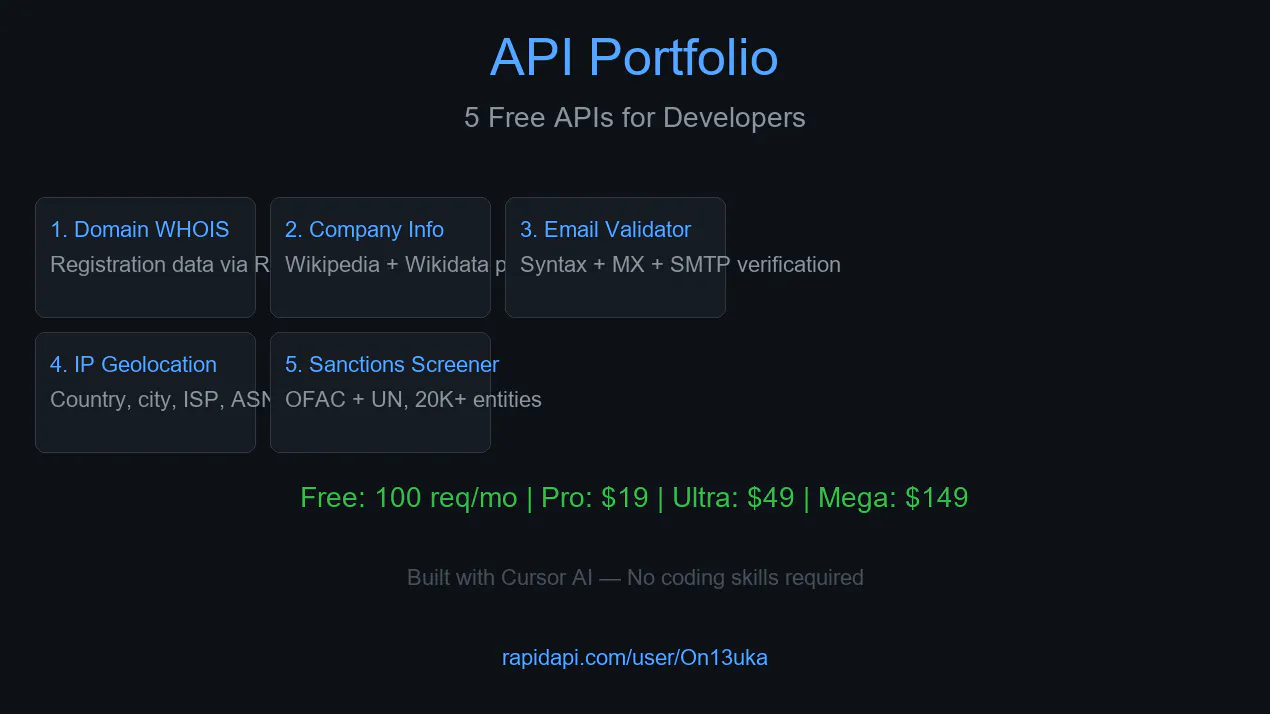 API Portfolio — 5 Free APIs product