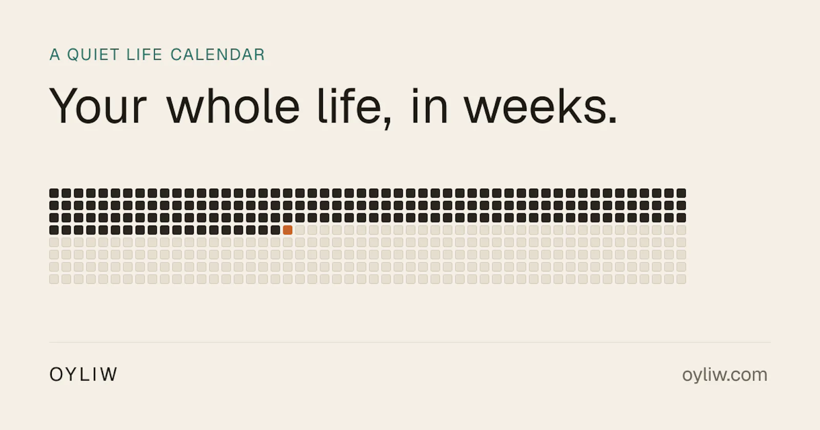 OYLIW — Your whole life, in weeks screenshot 2