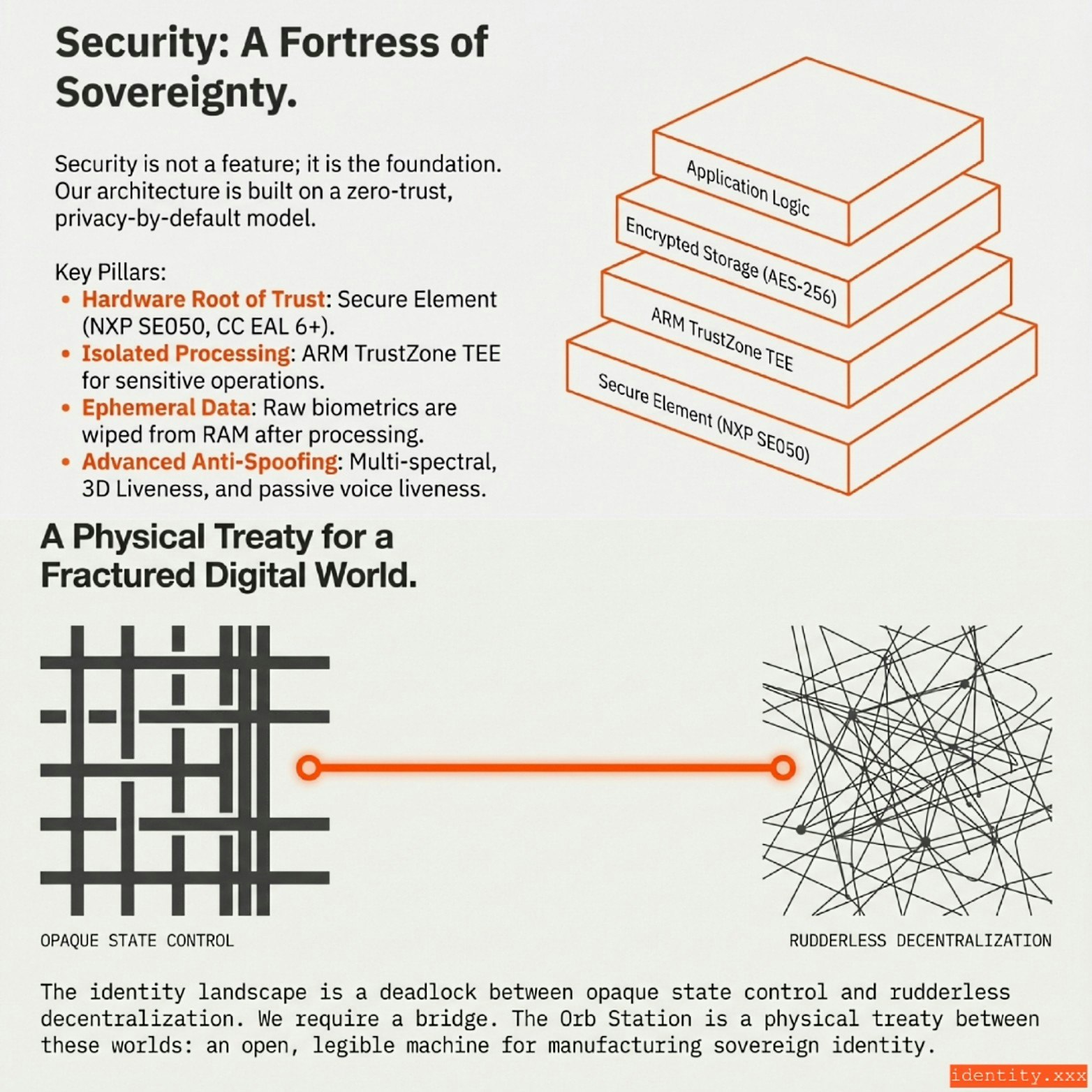 Building New Orb For The Better World ID - Screenshot 3 showing product features and functionality