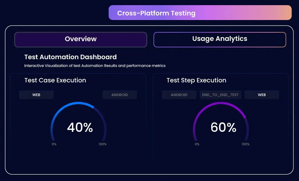 Zyrix Test Autopilot gallery image