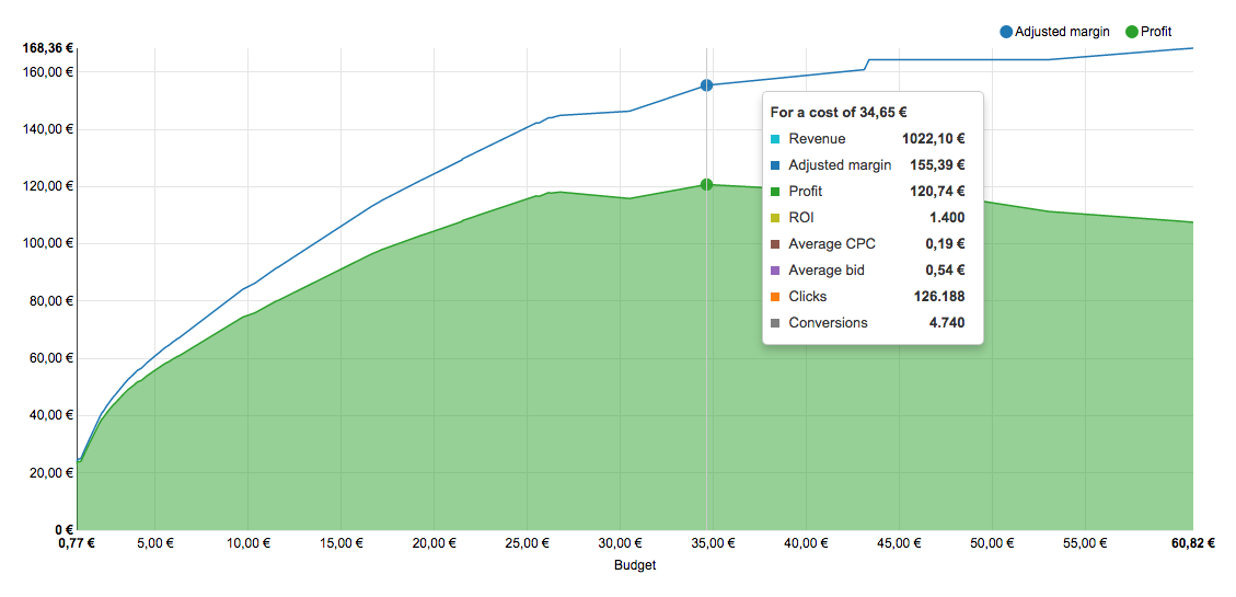 PricingAssistant gallery image