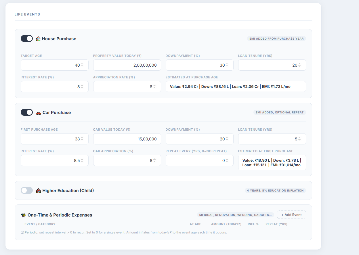 Comprehensive FIRE Calculator gallery image