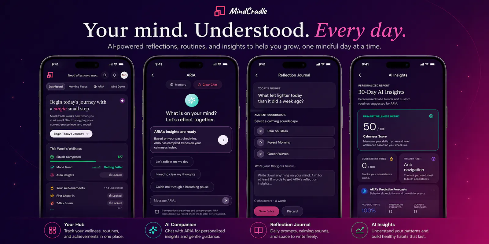 MindCradle screenshot 2