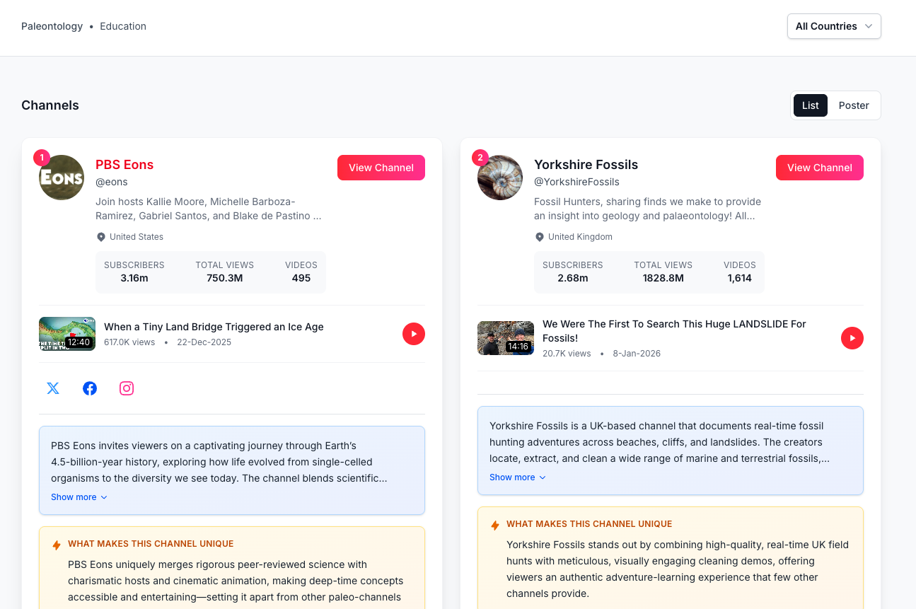 YTube Influencers gallery image