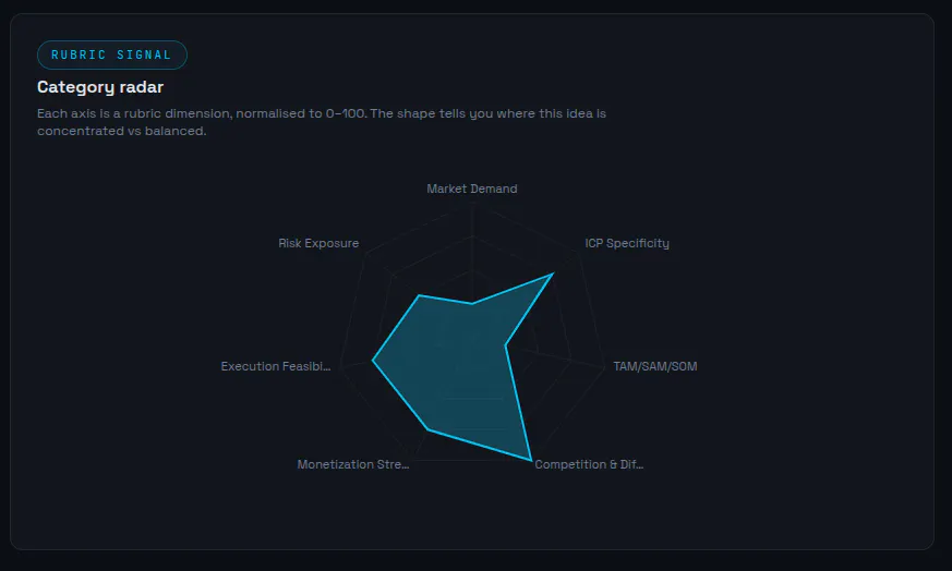 Idea OS 2.0: Engineer Better Ideas gallery image