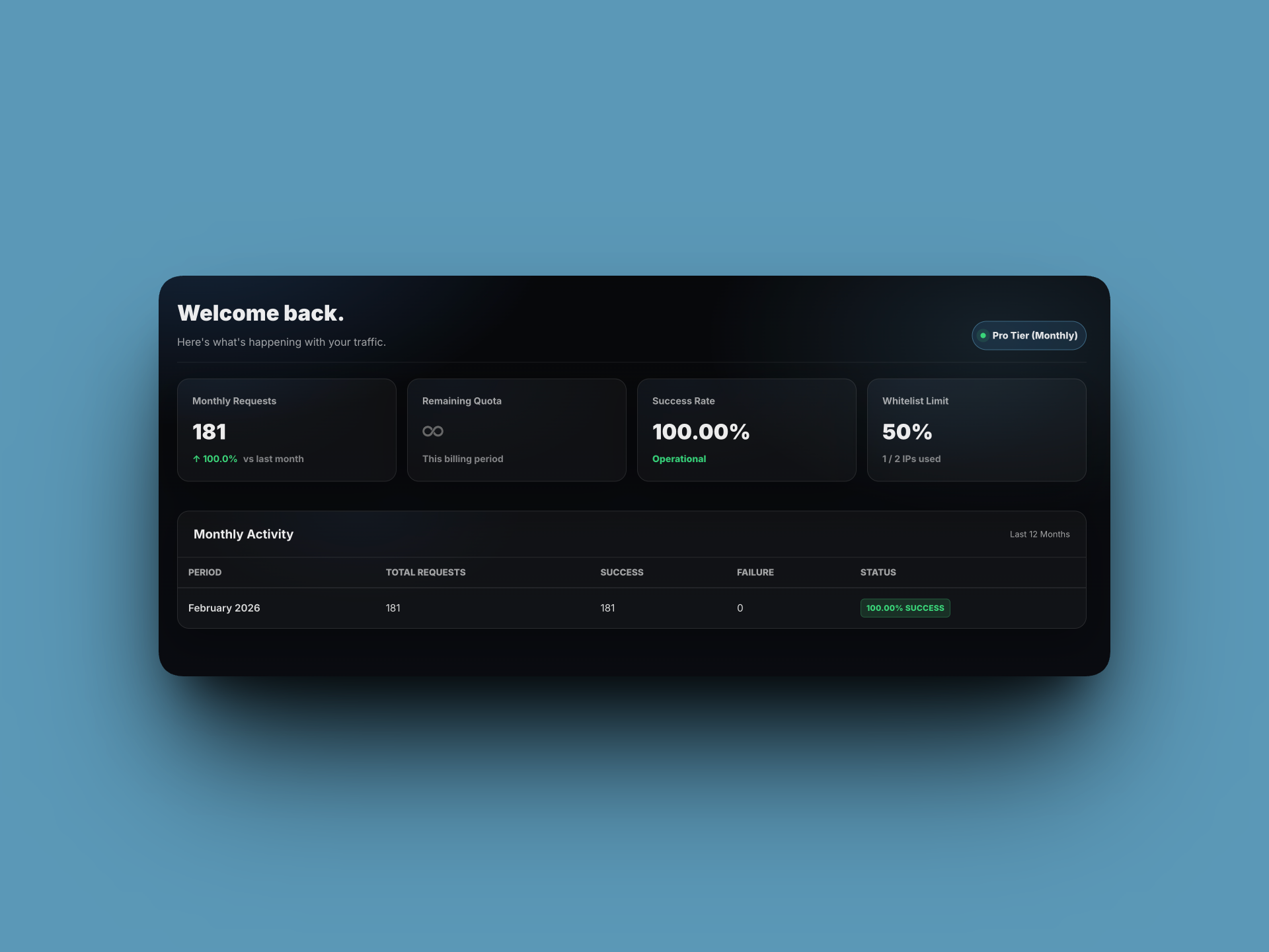 IPAware gallery image