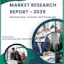 Global AI API Market Size Report