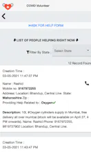 Covid Emrgency Help | 100MilesAhead.com gallery image