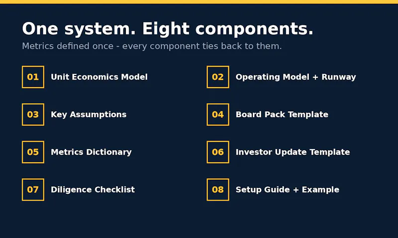 Startup Finance Pack screenshot 2