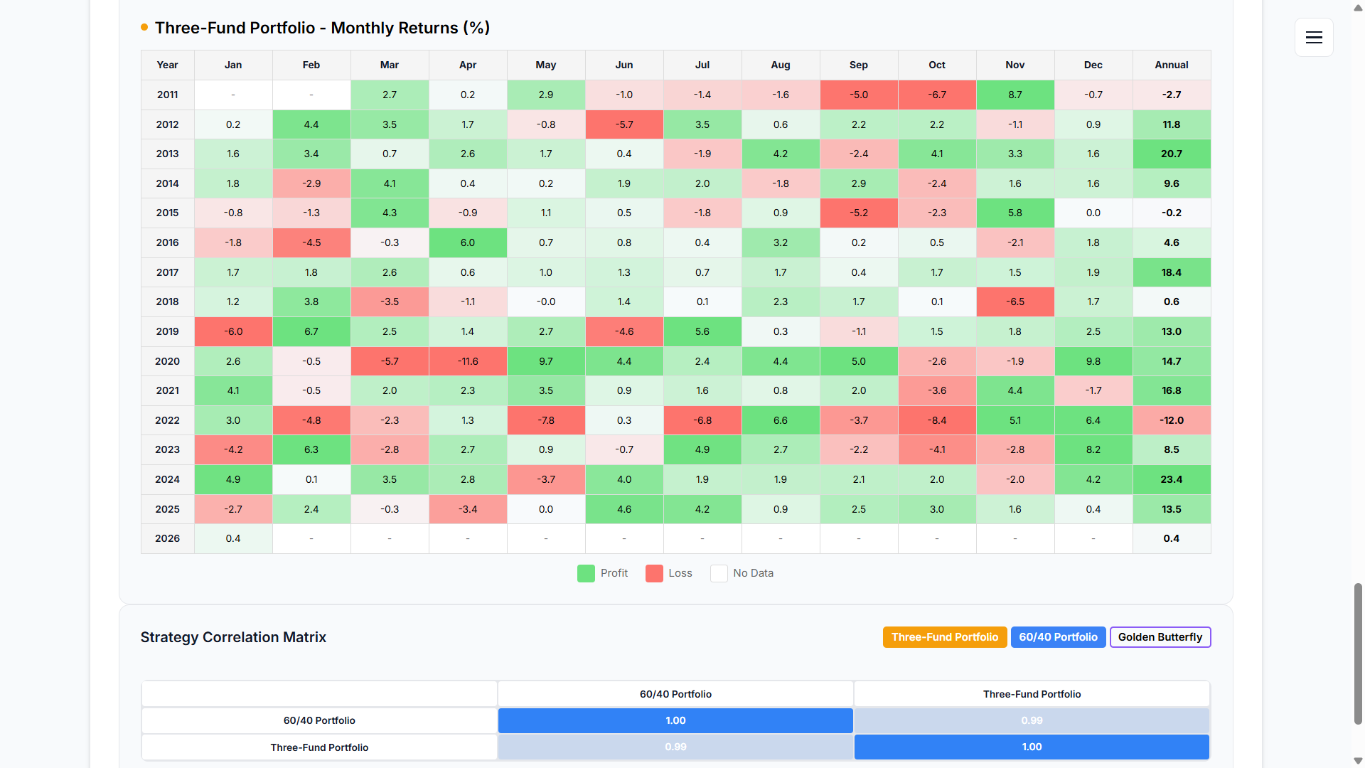 Then, Follow gallery image