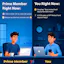 Anytimeinvest Prime-membership