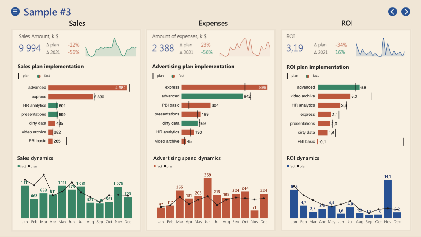 Power Bi Gösterge Tablosu Kılavuzu media 5