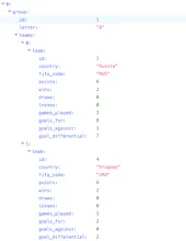 World Cup API - 2018 gallery image