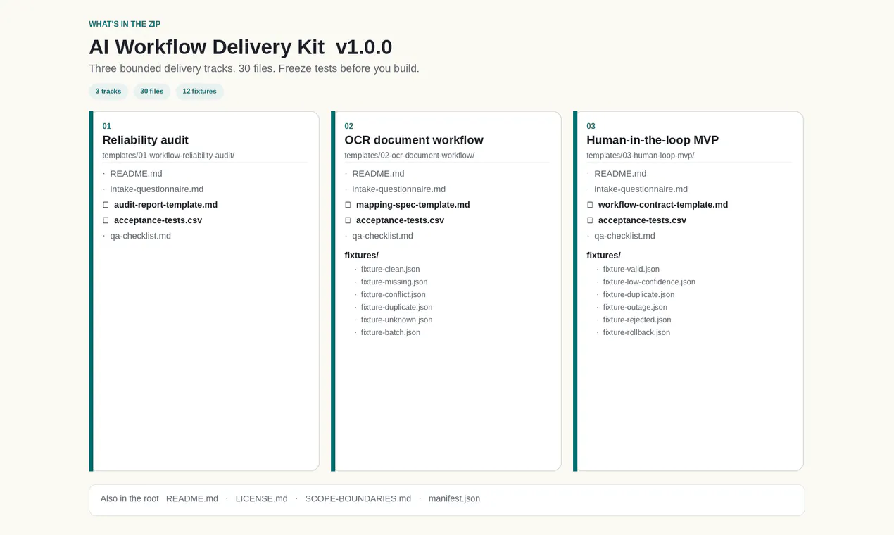 AI Workflow Delivery Kit gallery image